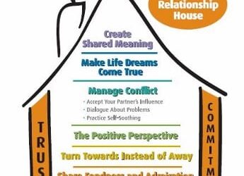 Relationship Counselling – Gottman Therapy